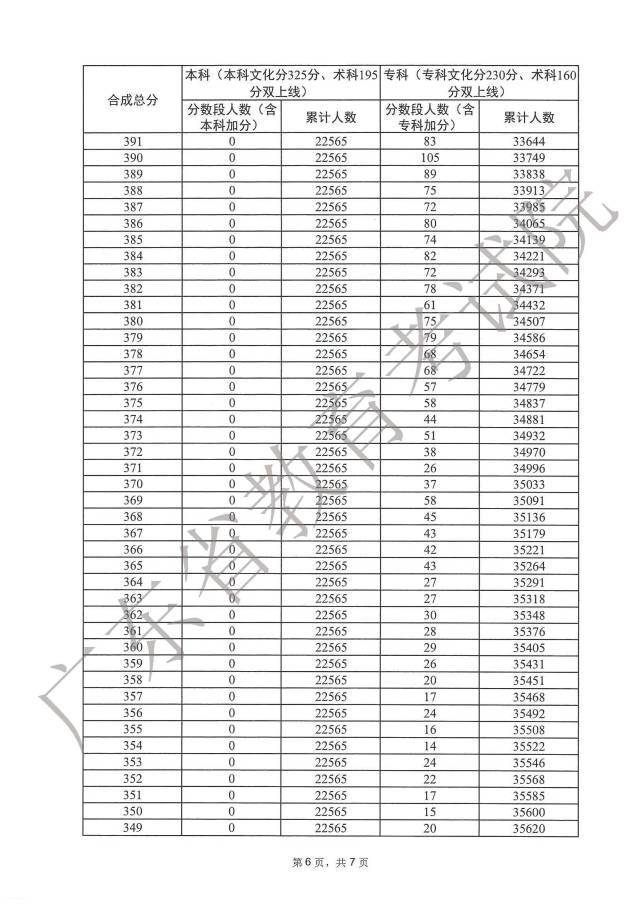 腾讯微博塞班版