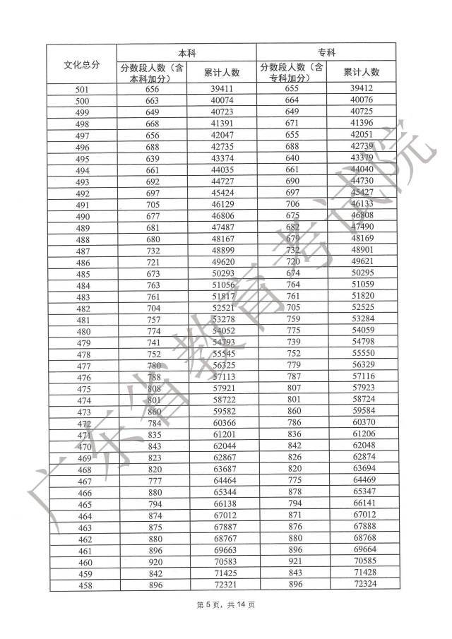 Artful GIF Animator(GIF动画制作工具)