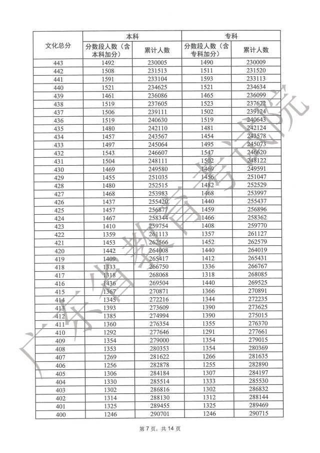 500网appV2.9专业版