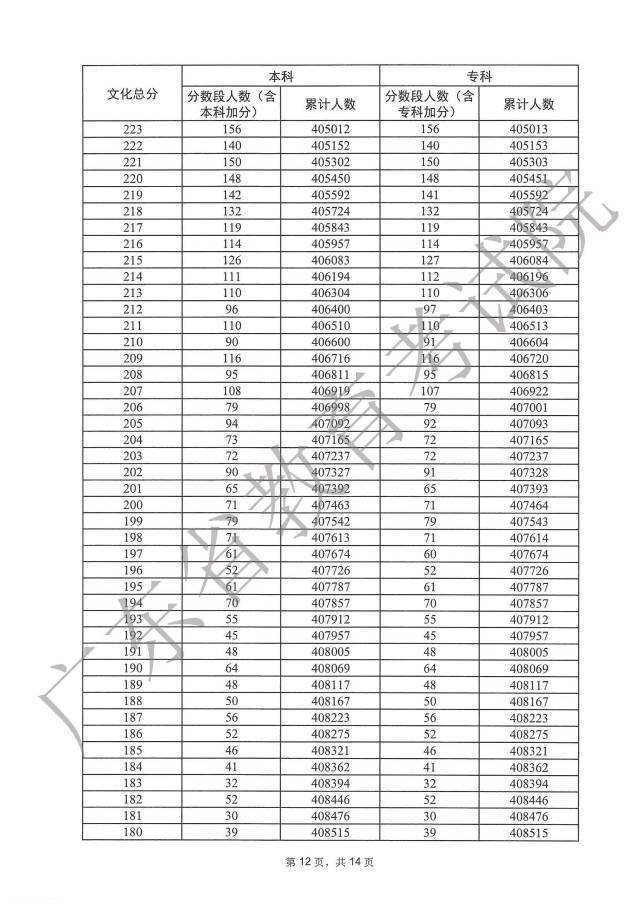 益划同城(益划同城精选)