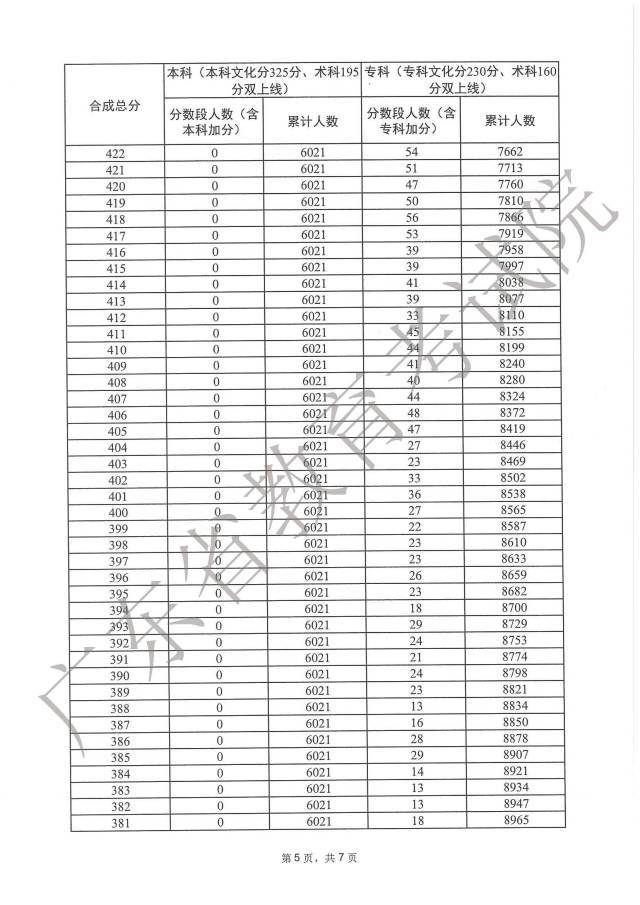 河南汽车维修平台APP