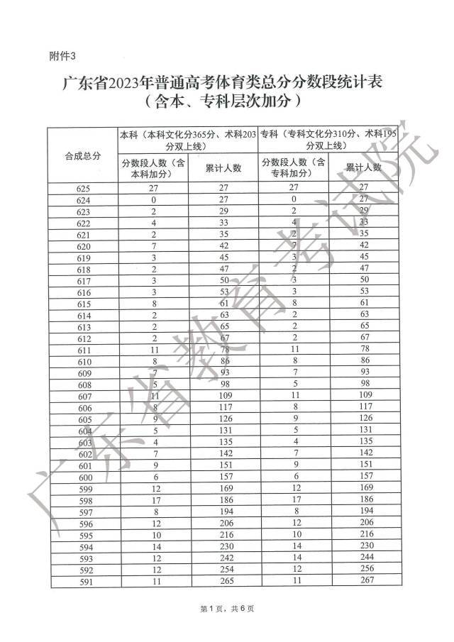 贵州药材APP