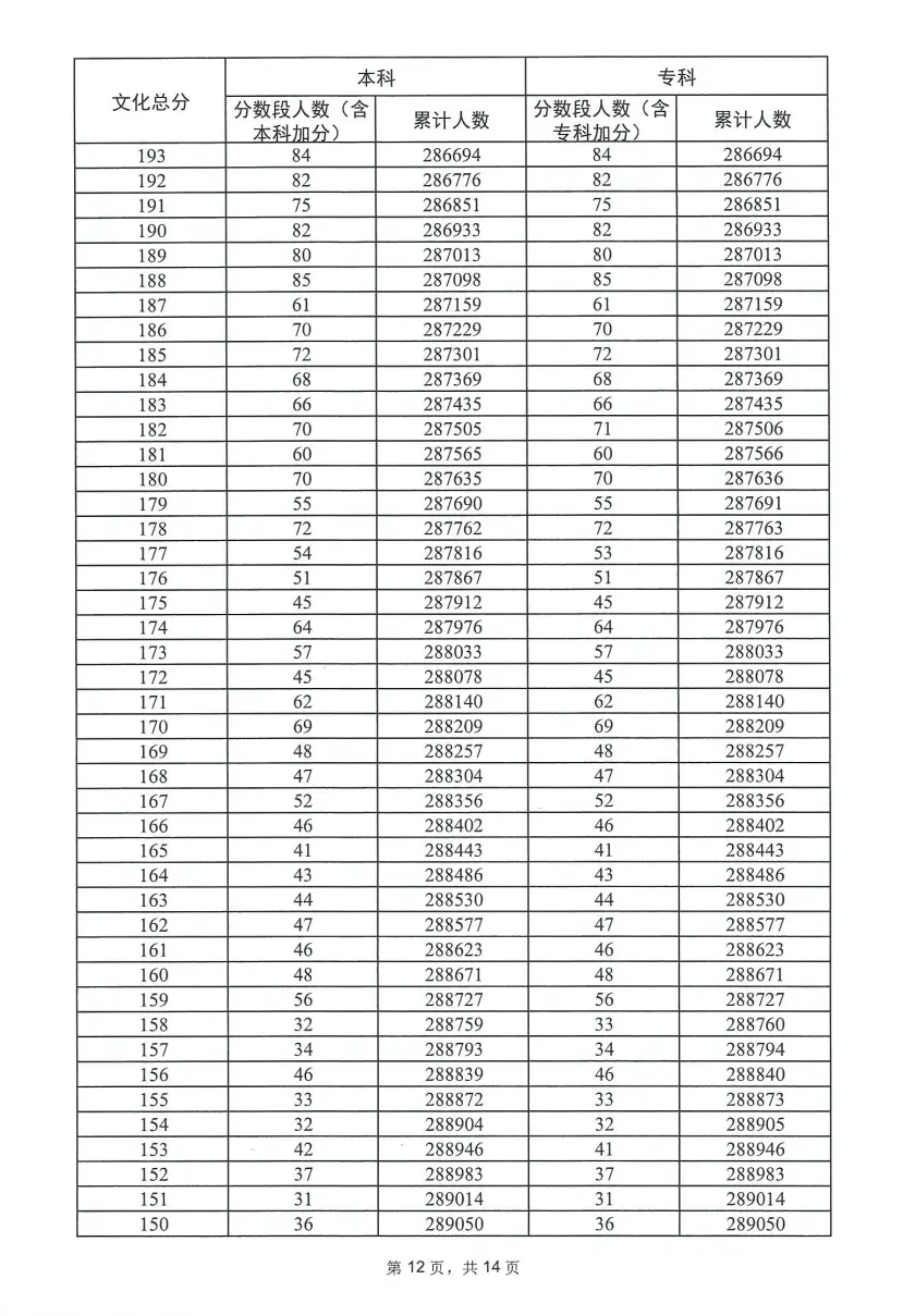 河南汽车维修平台APP