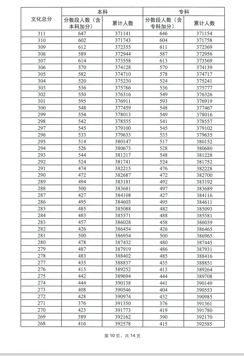 cad字体库大全 2485种字体