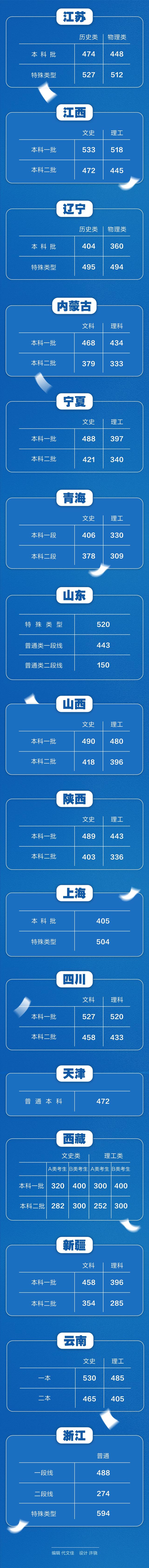 贵州药材APP
