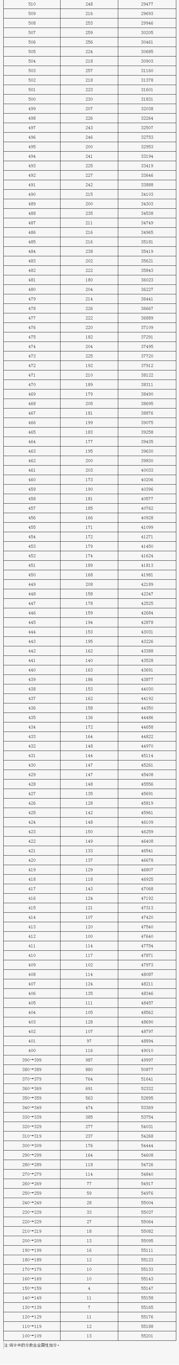 bet7九州appV1.7专业版