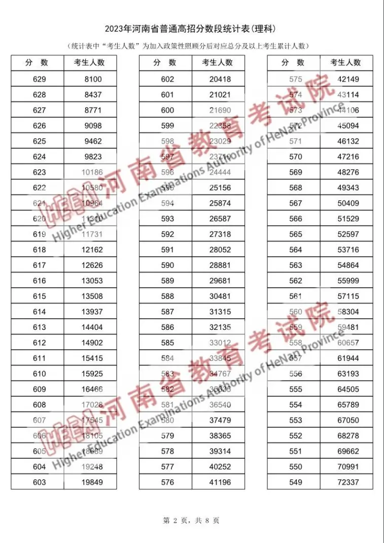 小熊洗车APP