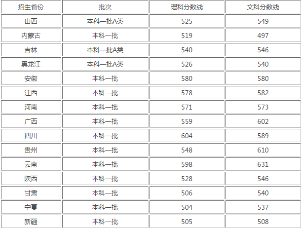 开云链接官网V5.2专业版
