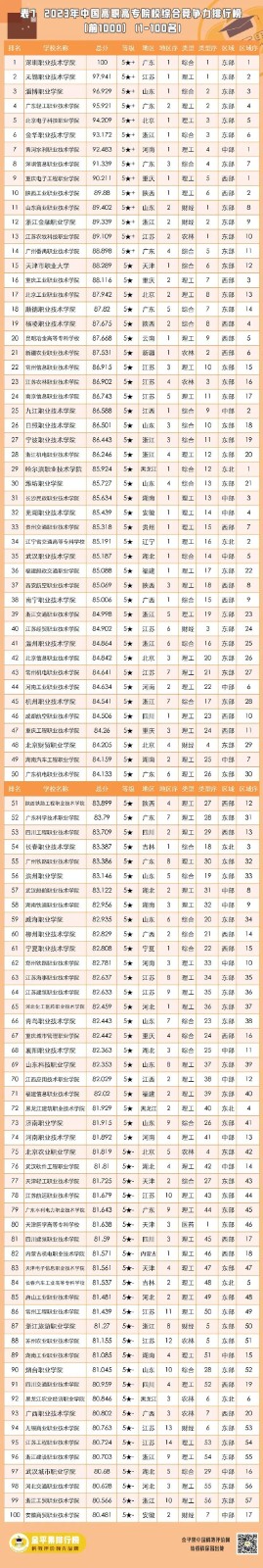 小熊洗车APP