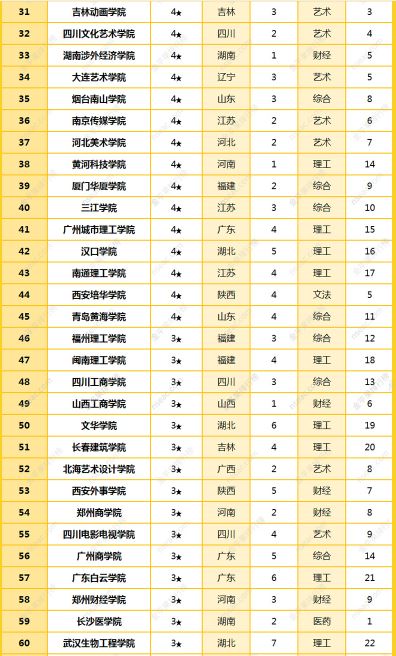 河南汽车维修平台APP