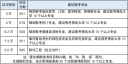 河南汽车维修平台APP