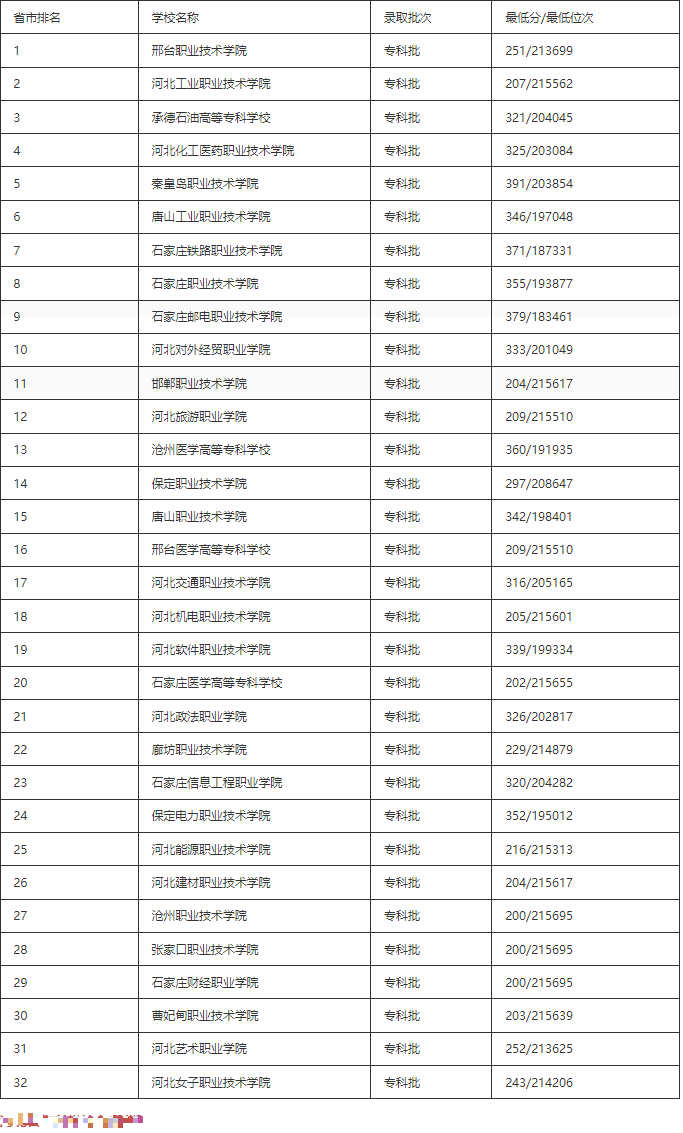 现代战争冲突2