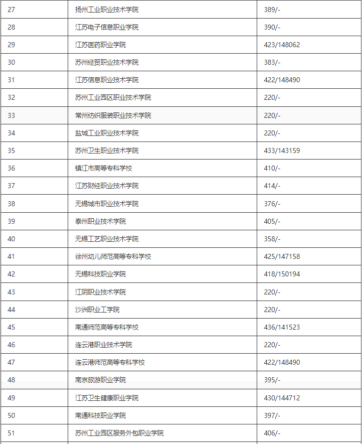天翼云office插件
