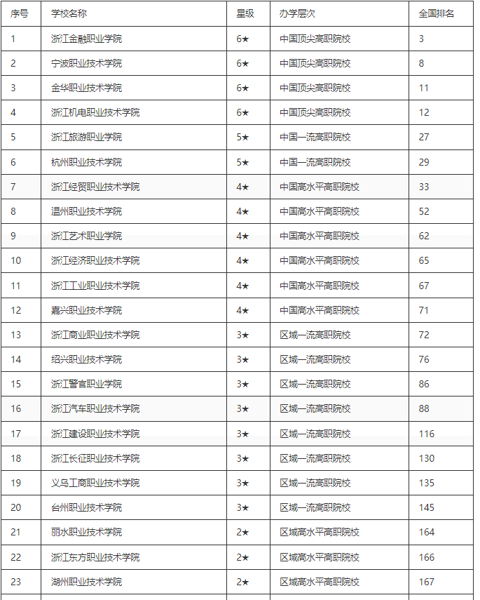 河南汽车维修平台APP