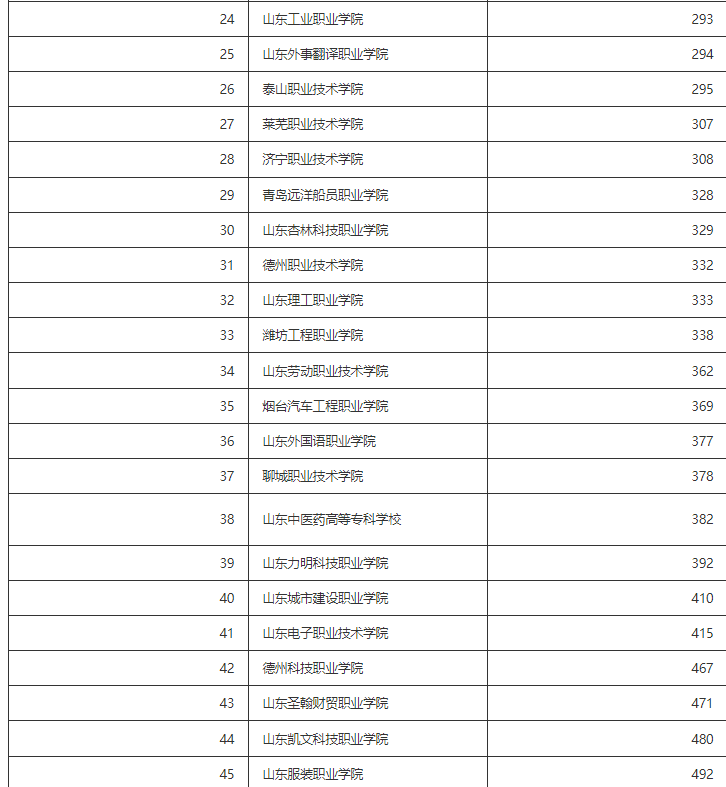 博鱼半岛注册V6.1专业版