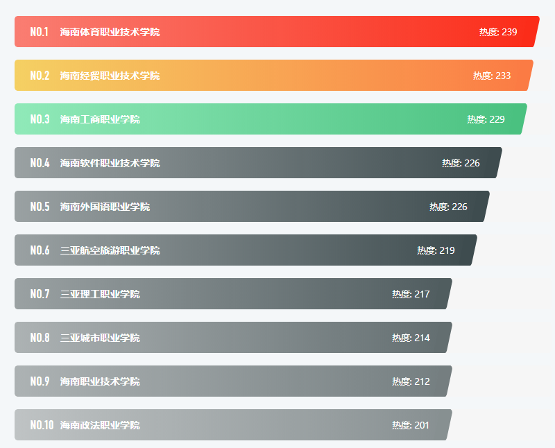 小熊洗车APP