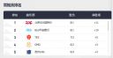 小熊洗车APP