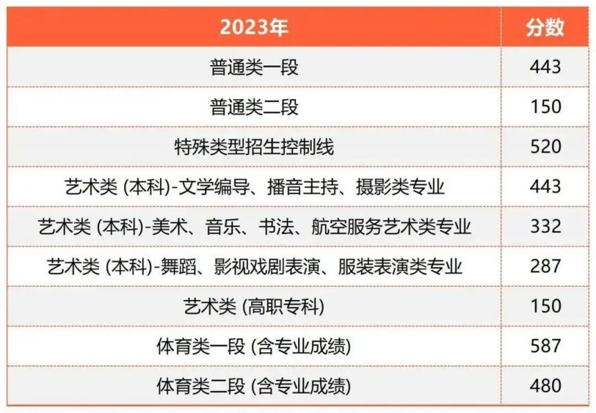 河南汽车维修平台APP