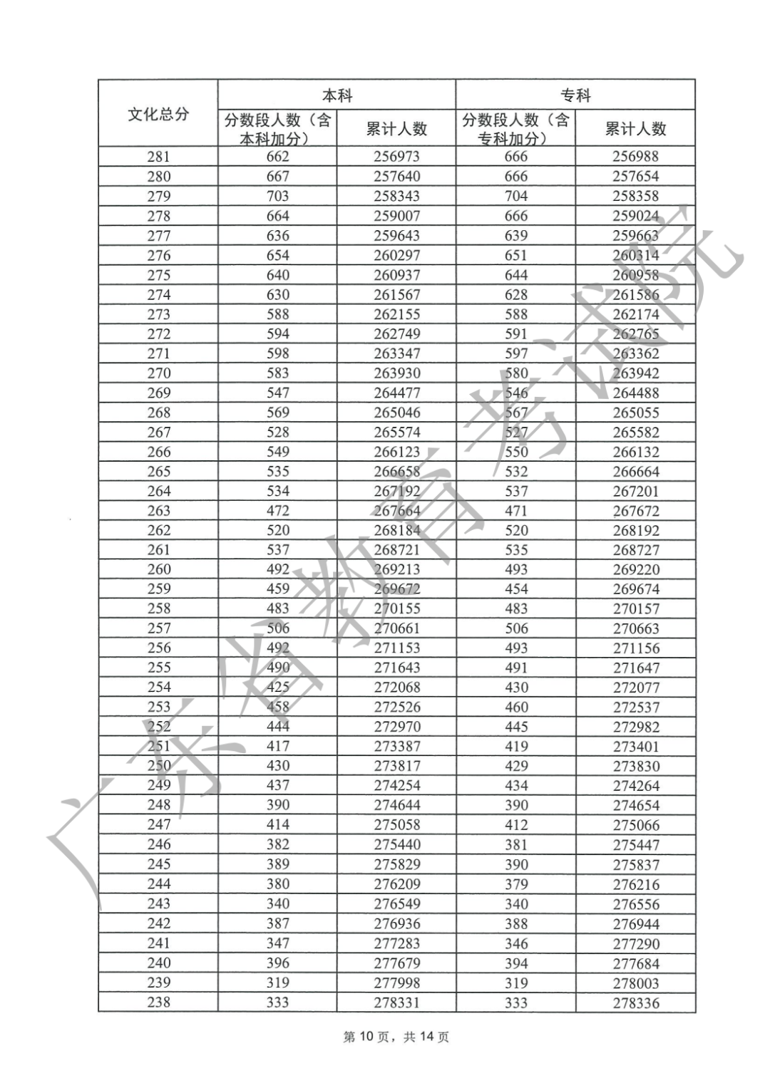 BOMAappV3.5专业版
