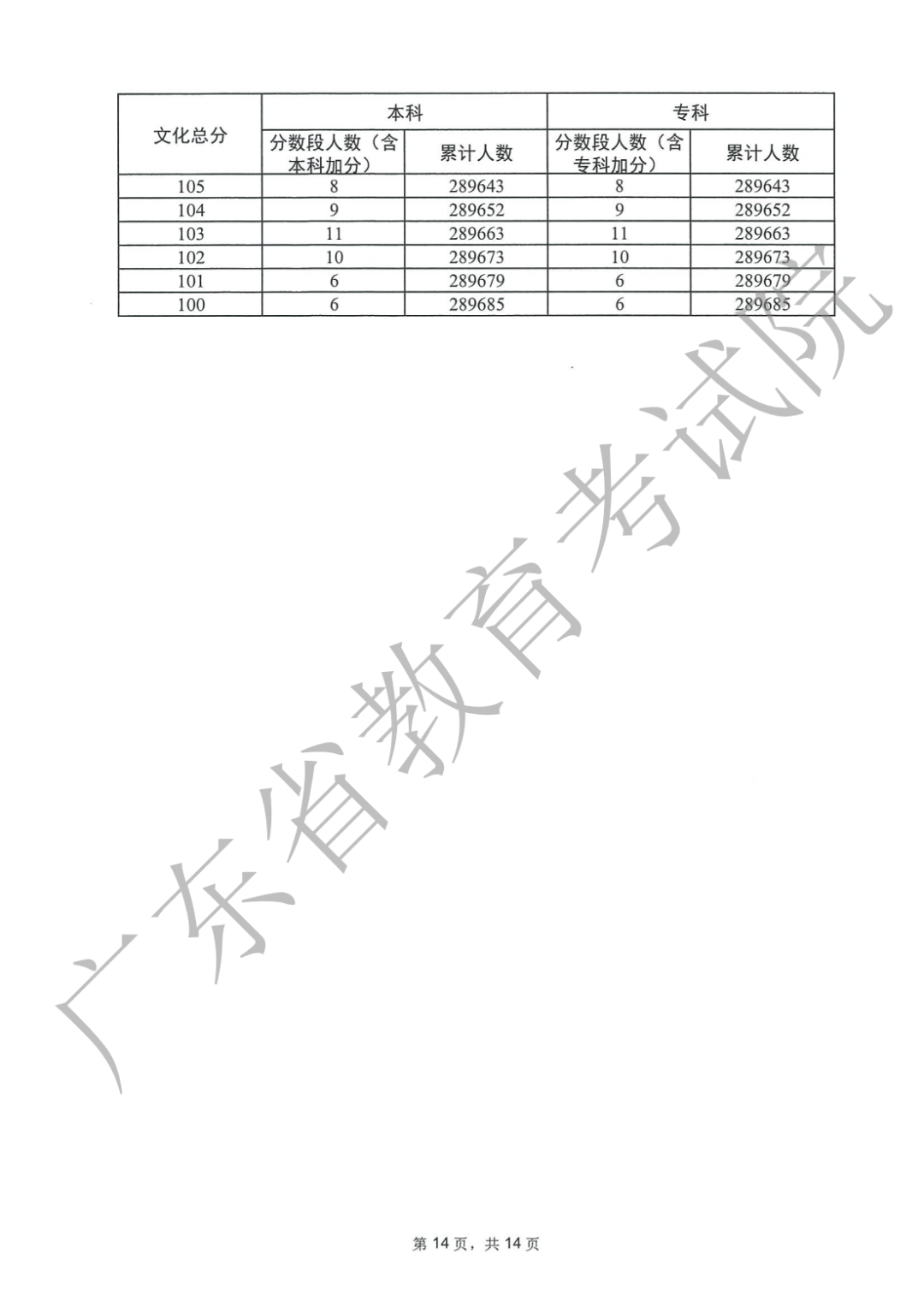 NG模拟器app安卓版二维码