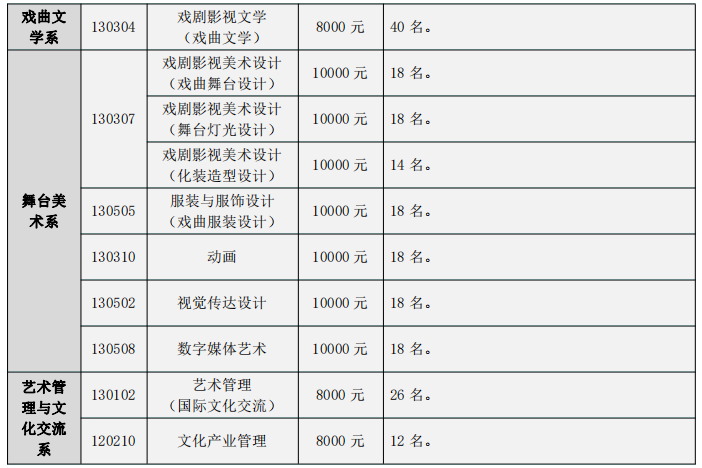 小熊洗车APP