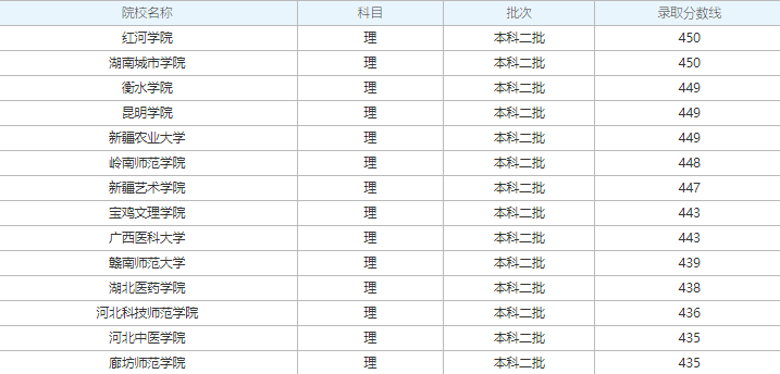 华硕DSBV-DX/SAS服务器网卡驱动