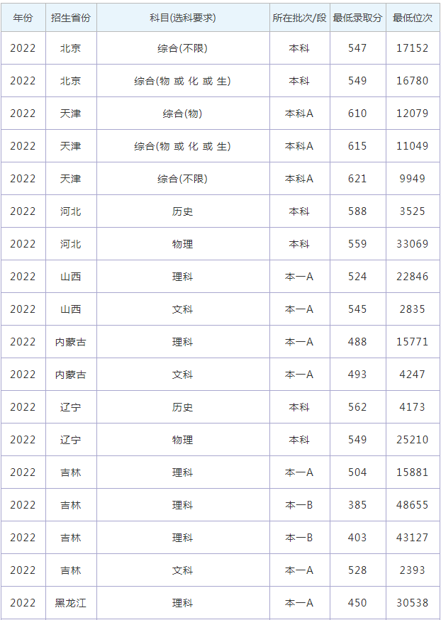小小部队全球行动2025版全新战役关卡预览