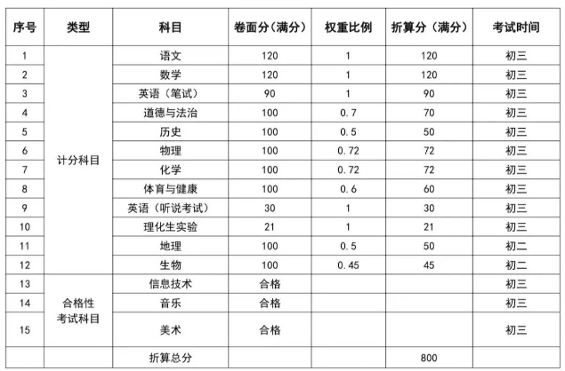 测土配方施肥软件