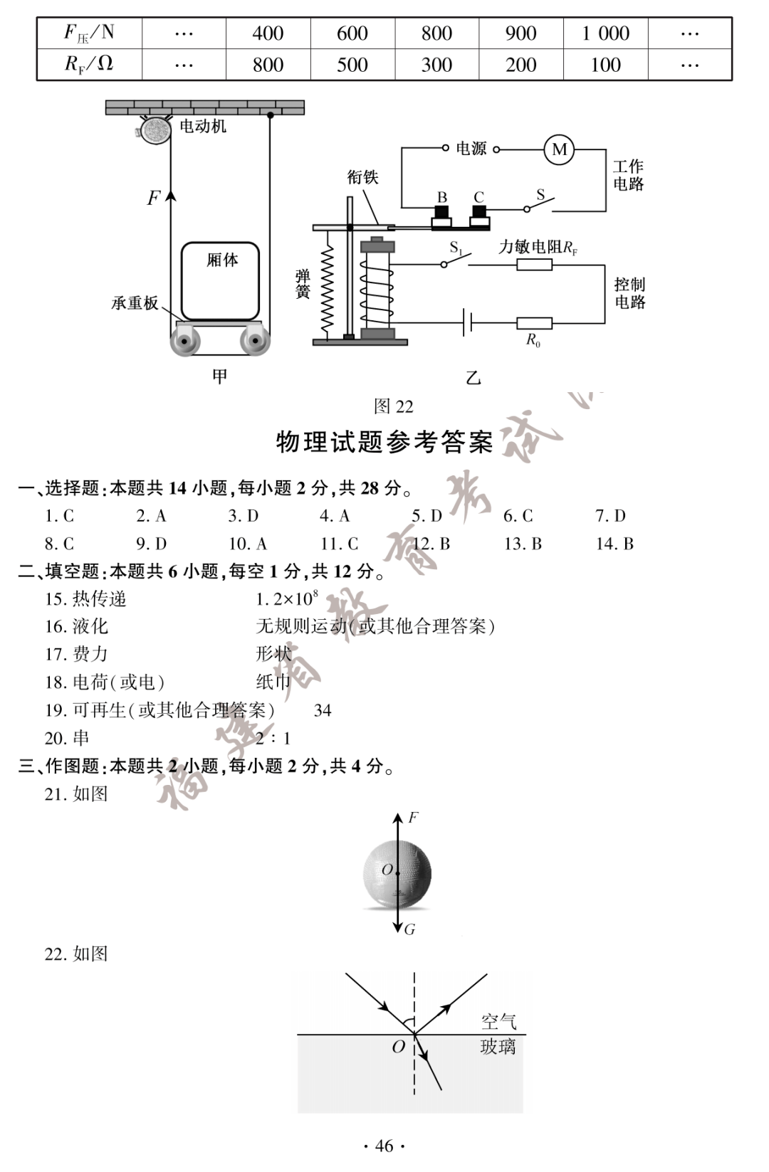 批量IP单端口扫描器
