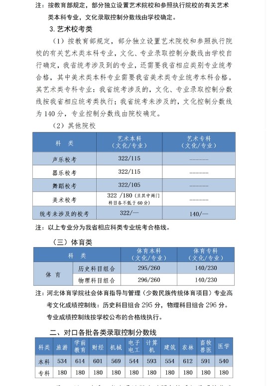 小熊洗车APP