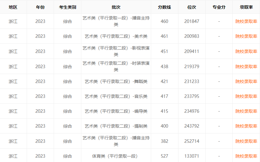 小熊洗车APP