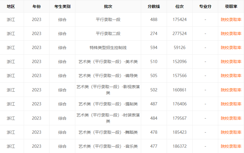 amcap摄像头驱动