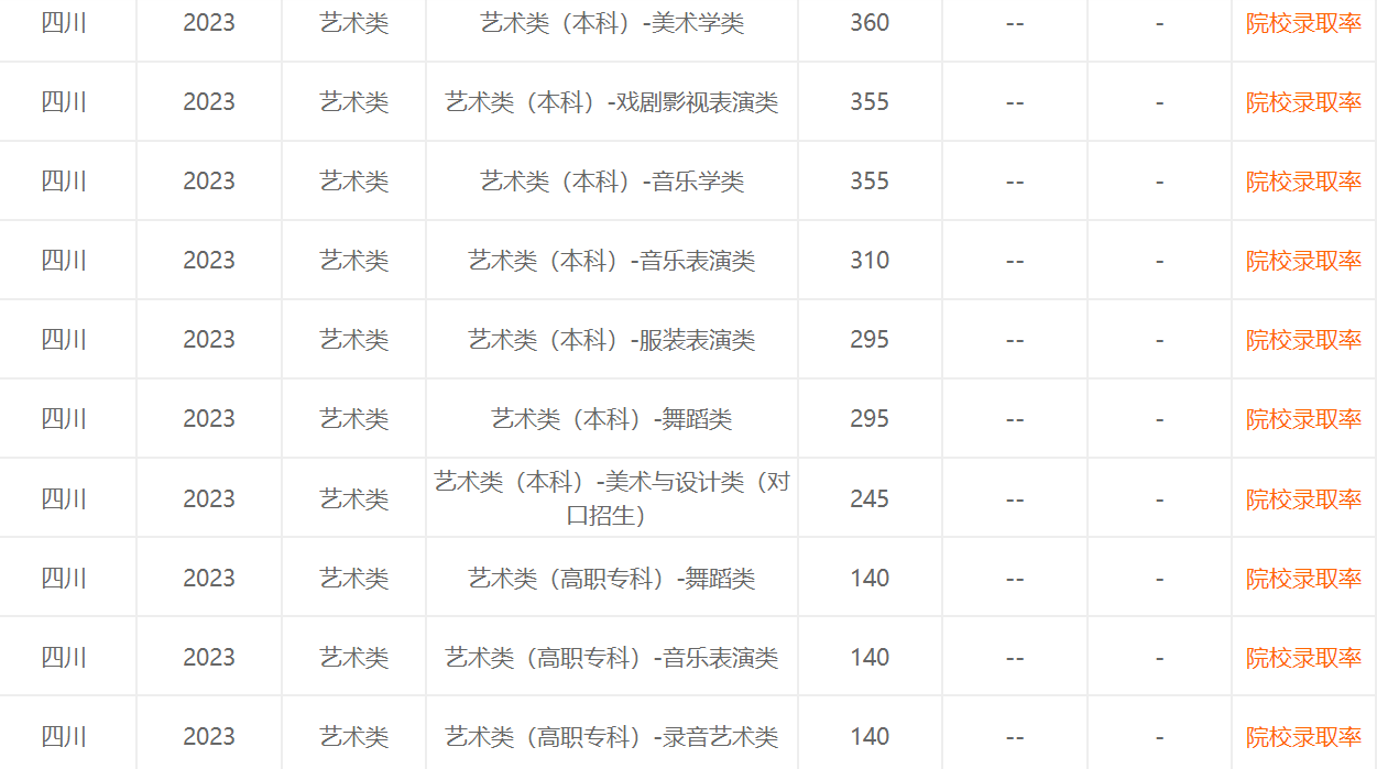 小熊洗车APP