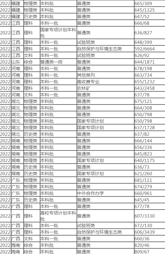 美高梅投注网IOSV6.1专业版
