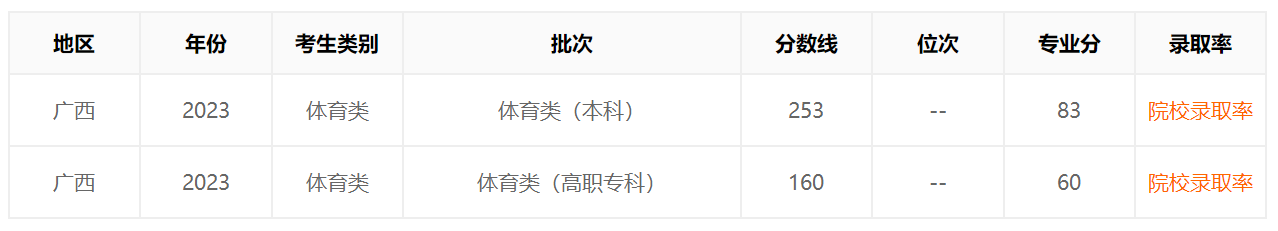 金水河长制