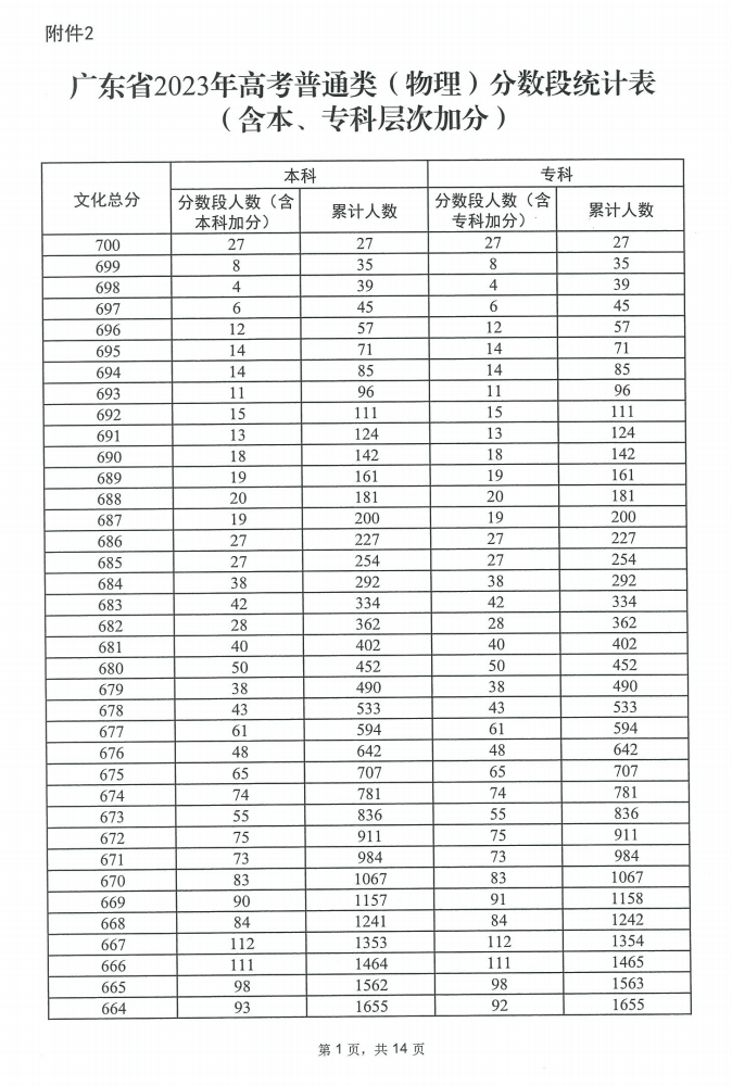 ACS ACR38智能卡读写器驱动