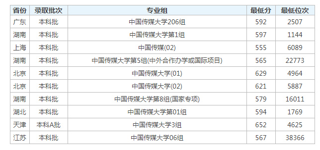 金梅美工甜甜字形