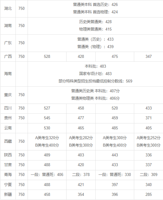 河南汽车维修平台APP