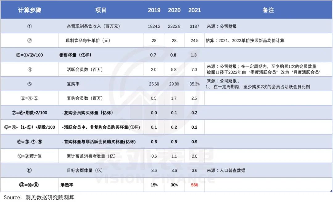 System Info for mac