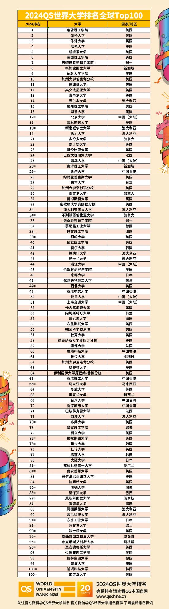 小熊洗车APP