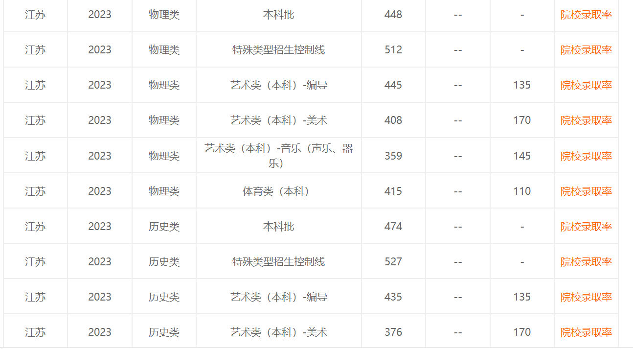 乐乐彩appV7.8专业版
