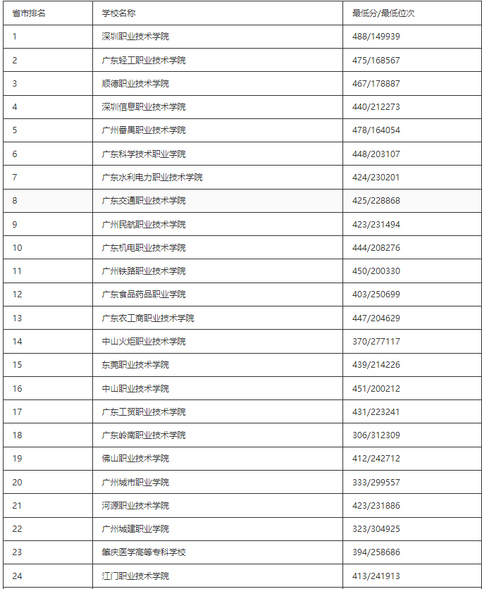 懂球帝appV8.3专业版