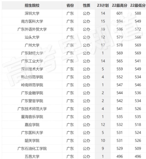 河南汽车维修平台APP