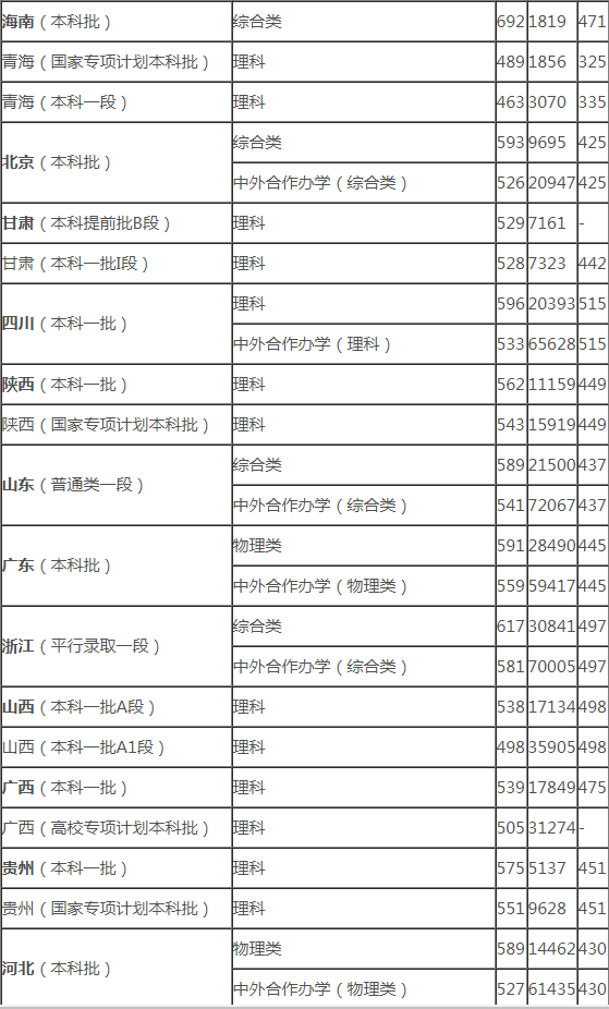 河南汽车维修平台APP