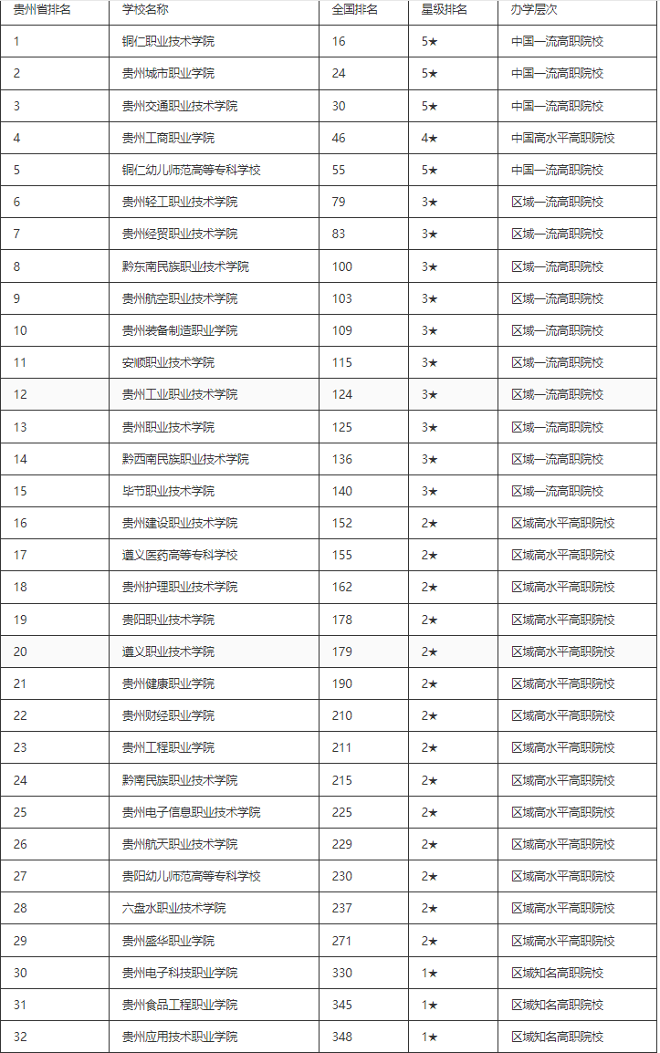 河南汽车维修平台APP