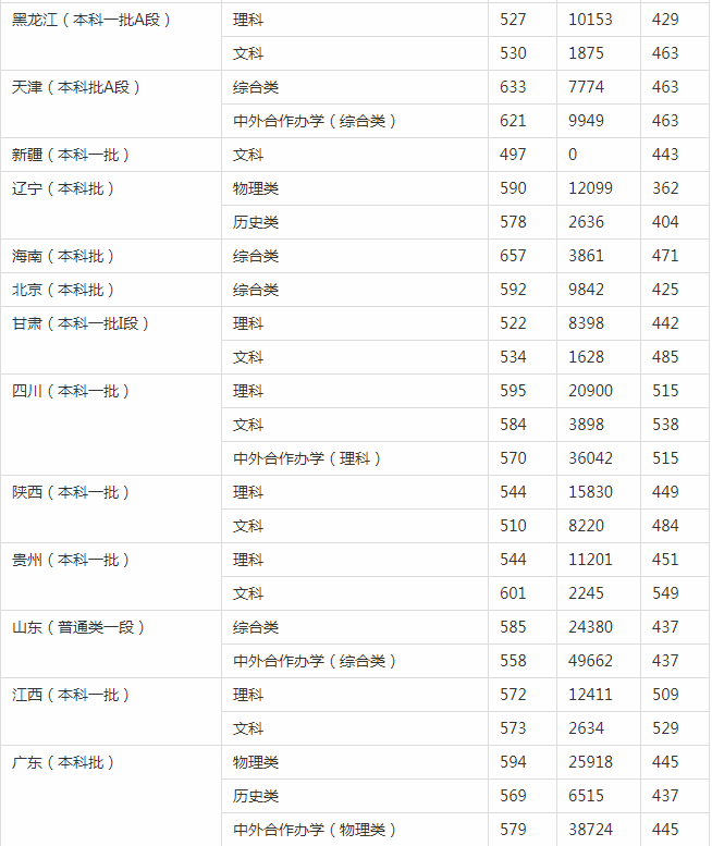 MiniSync(FTP同步软件)