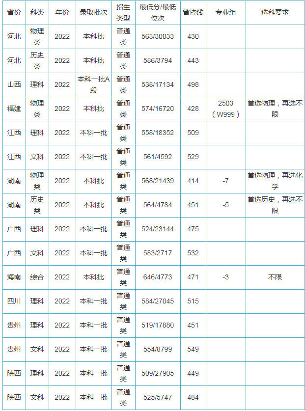 小熊洗车APP