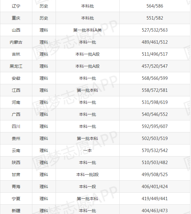 澳门太阳城appV7.5专业版
