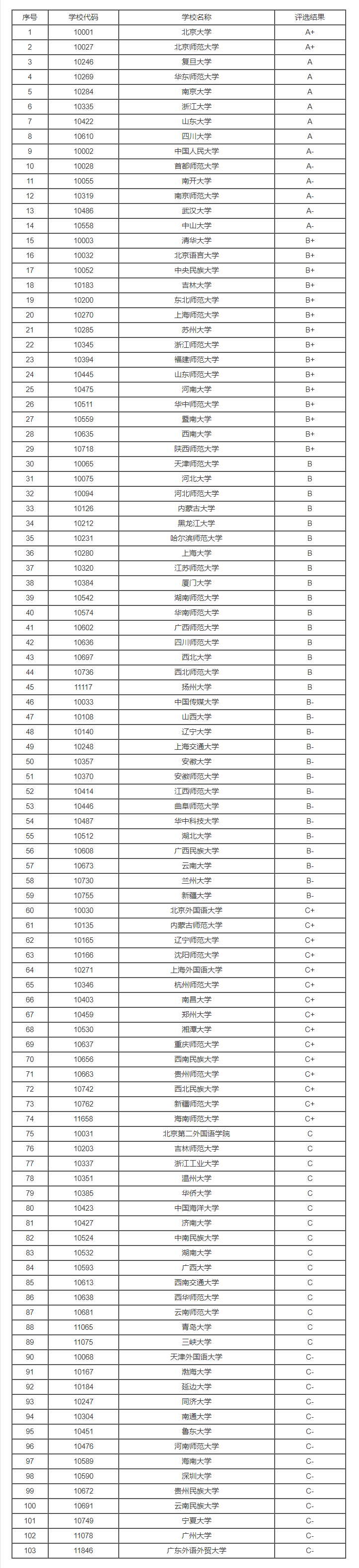 贵州药材APP