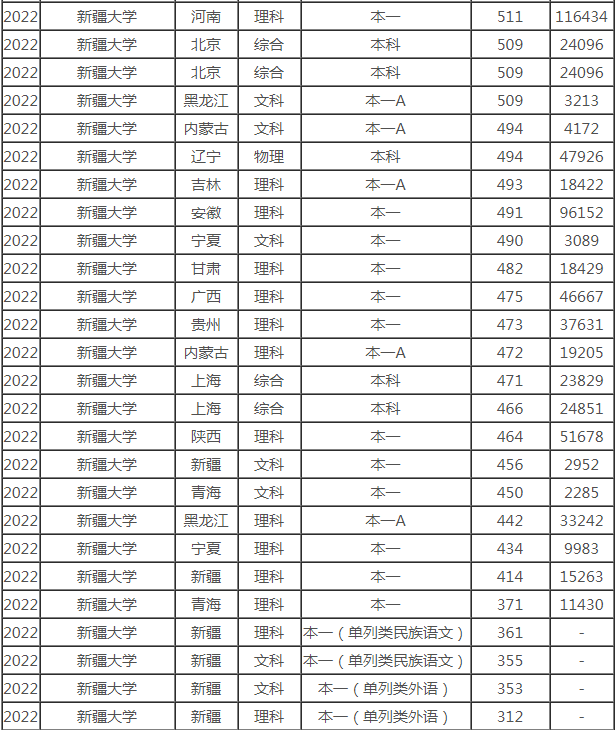 WPS Office 2012个人版免费完整版